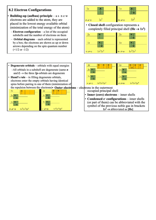 Electron Configurations Printable pdf