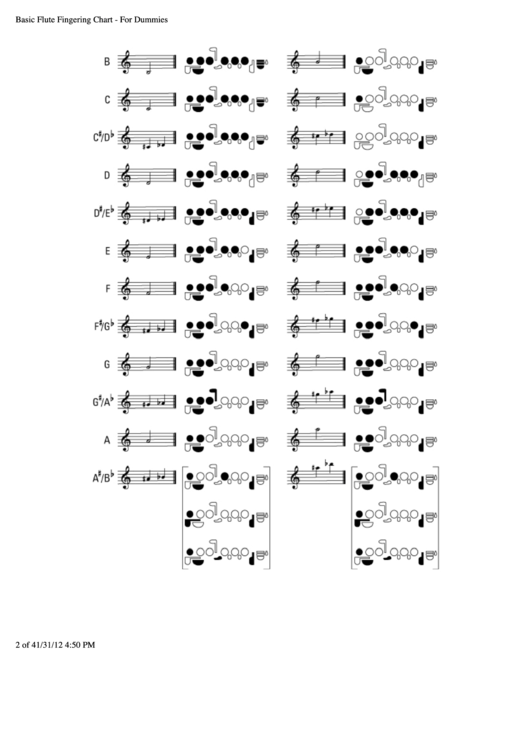 Basic Flute Fingering Chart - For Dummies Printable pdf
