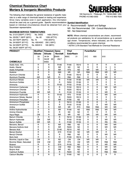 Chemical Resistance Chart Mortars & Inorganic Monolithic Products Printable pdf