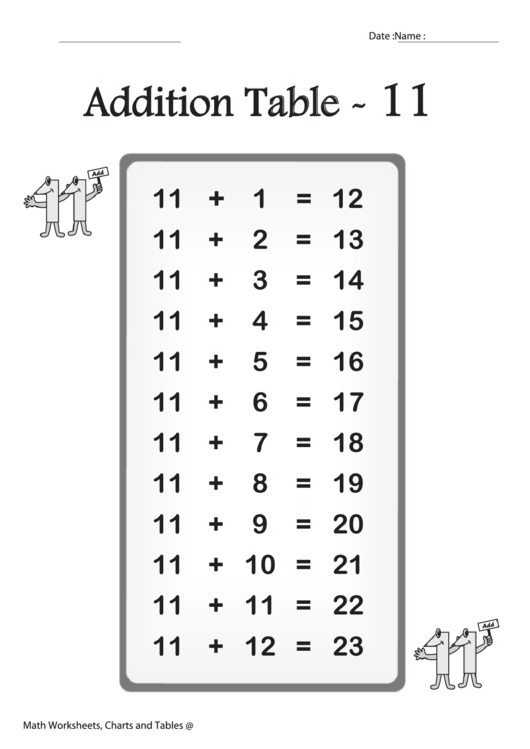 Addition Table - 11