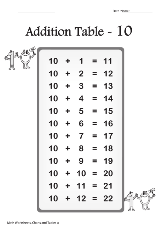 Tens Addition Table Chart