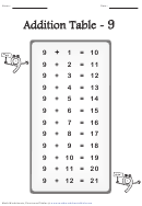 Addition Table - 9