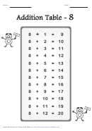 Addition Table - 8
