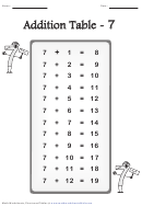 Addition Table - 7