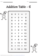 Addition Table - 6