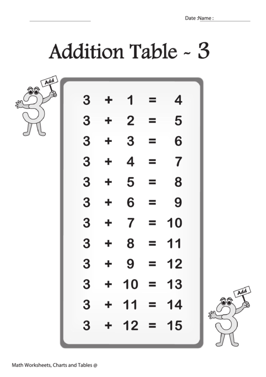 Addition Table Worksheet Printable pdf