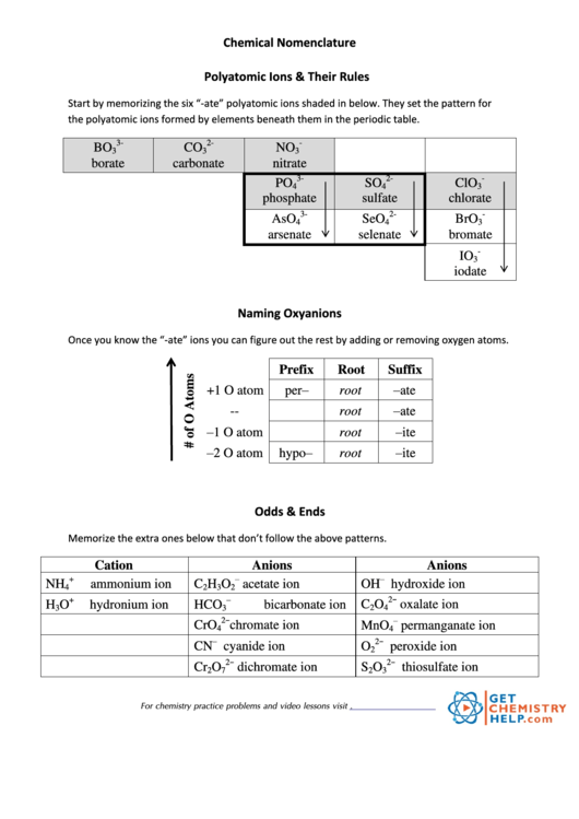Polyatomic Ions Reference Sheet Printable pdf