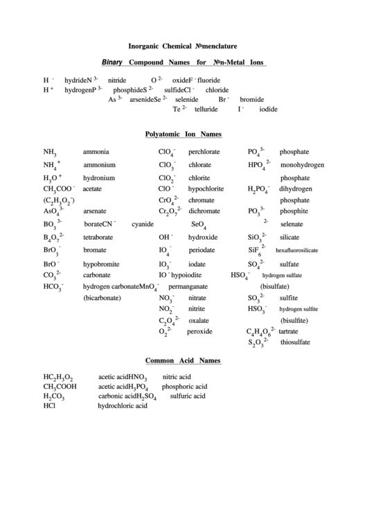 Inorganic Chemical Nomenclature Chart Printable pdf