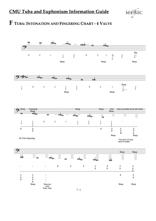 F Tuba: Intonation And Fingering Chart - 4 Valve