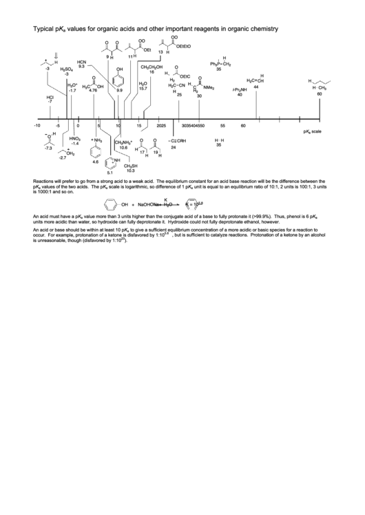 Typical Pka Values For Organic Acids And Other Important Reagents In Organic Chemistry Printable pdf
