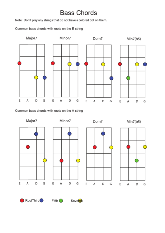 Bass Chord Chart Printable pdf