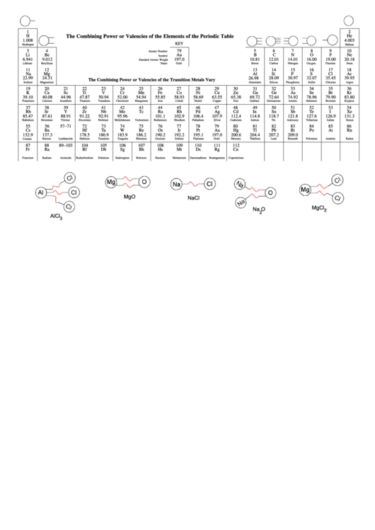 Periodic Table Sheet Printable pdf