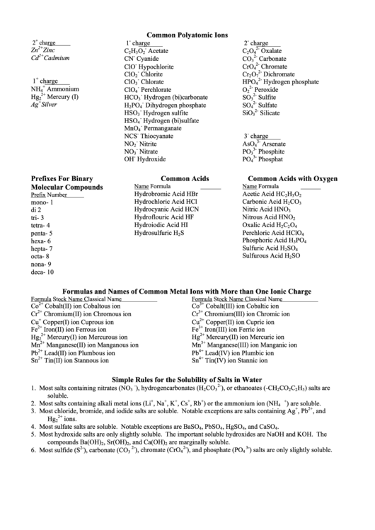 Common Polyatomic Ions Chart Printable pdf