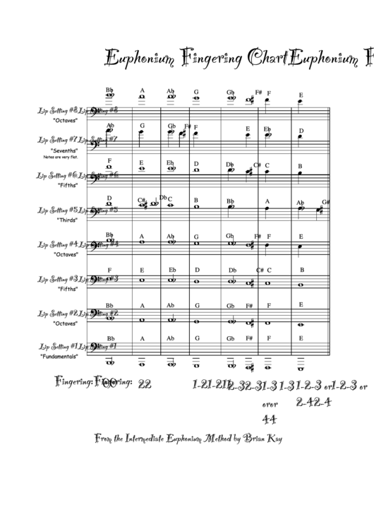 Euphonium Fingering Chart Printable pdf