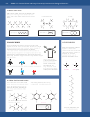 Chemical Bonds And Groups In Biological Molecules Reference Sheet