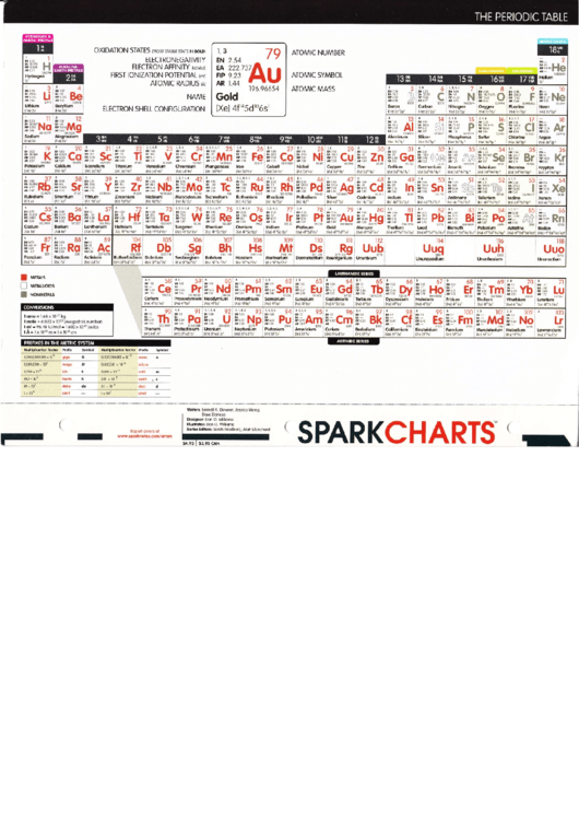 Periodic Table With Electronegativity Electron Affinity Ionization Energy And Ar Printable pdf