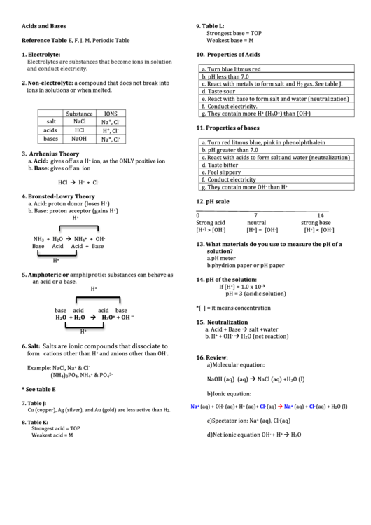 top-12-acids-and-bases-worksheet-templates-free-to-download-in-pdf-format
