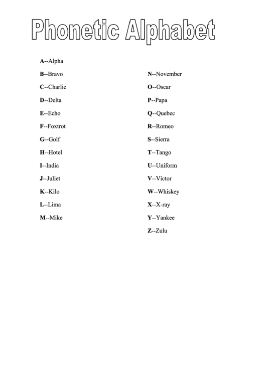 Phonetic Alphabet Chart Printable pdf