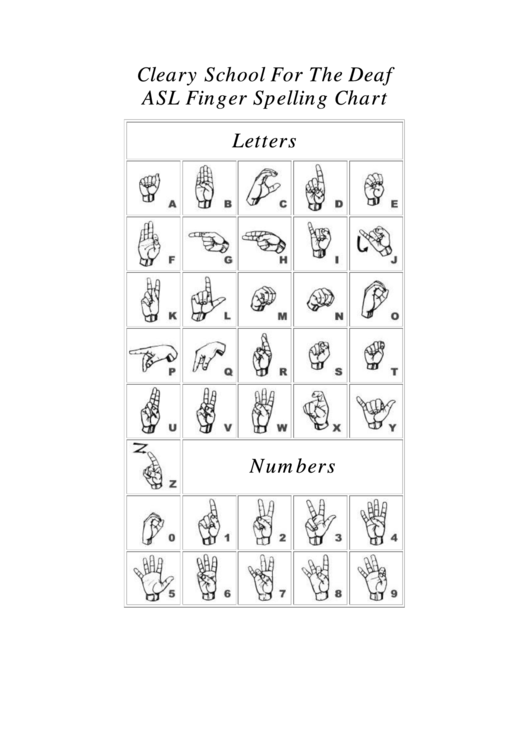 Asl Finger Spelling Chart
