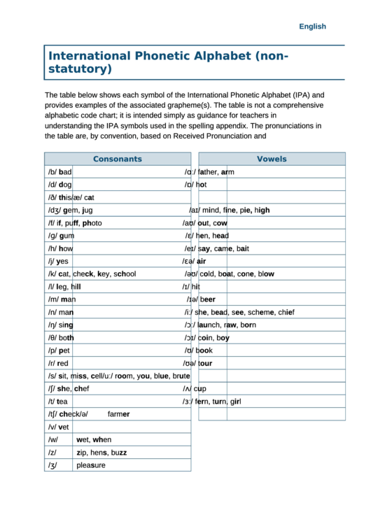 International Phonetic Alphabet (Nonstatutory) Printable pdf