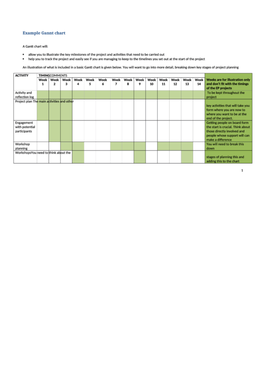 Example Gantt Chart Printable pdf