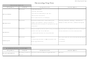 Pharmacology Drug Chart
