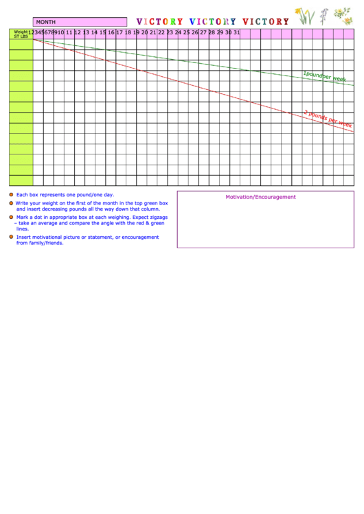 Weight Loss Chart Printable pdf