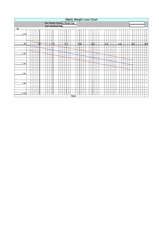 Metric Weight Loss Chart Printable pdf
