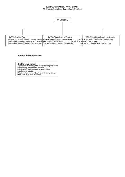 Sample Organizational Chart Template Printable pdf