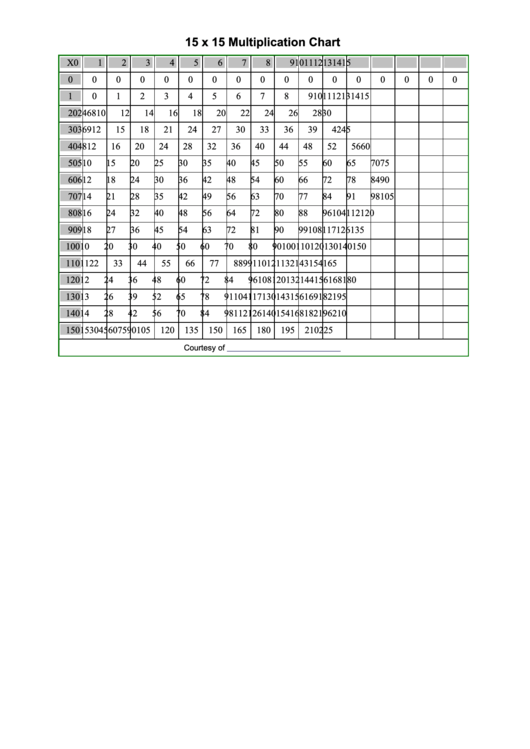 15 X 15 Times Table Chart Printable pdf