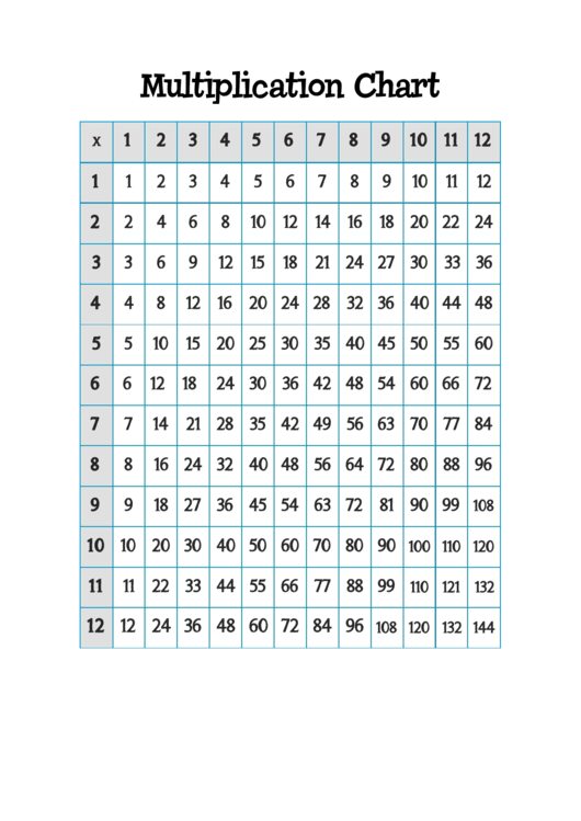 12 X 12 Multiplication Chart With Shaded Top And Side Rows Printable pdf