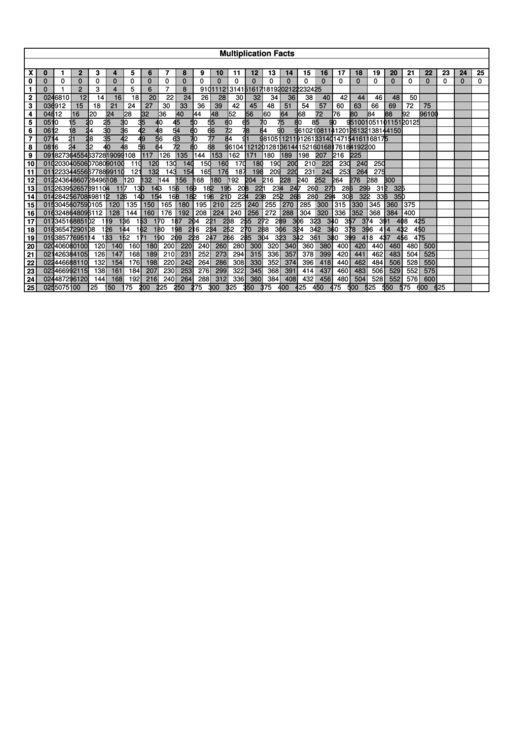 25 X 25 Multiplication Facts Chart Printable pdf