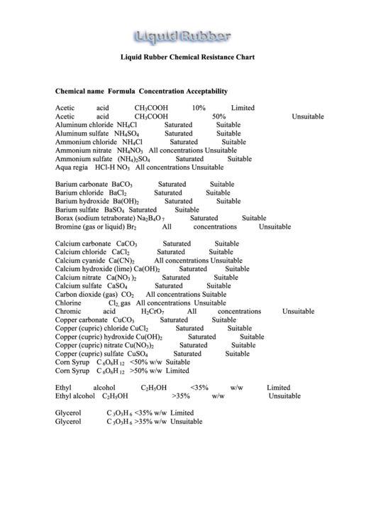 Liquid Rubber Chemical Resistance Chart Printable pdf