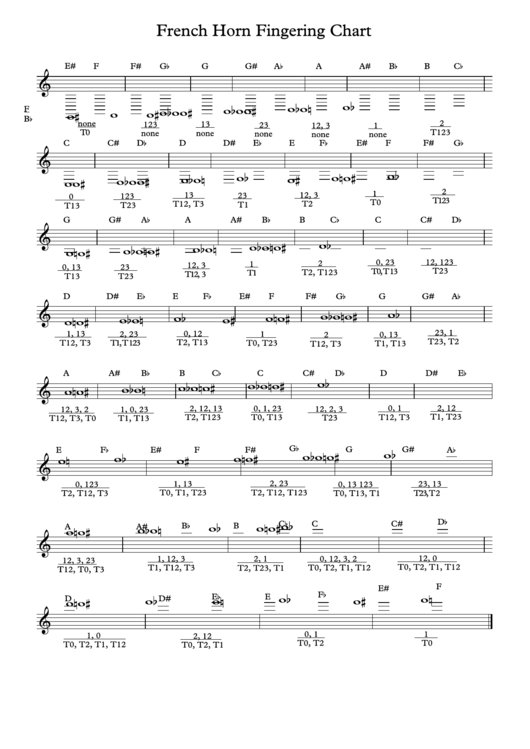 French Horn Fingering Chart Printable pdf