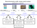 Stoichiometry With Mass And Moles