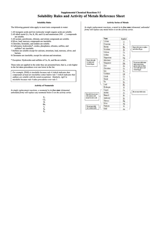 Solubility Rules And Activity Of Metals Reference Sheet Printable pdf