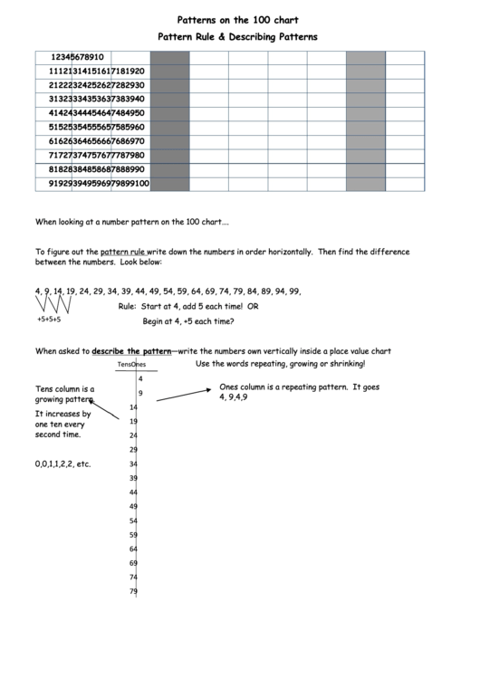 Patterns On The 100 Chart Template - Pattern Rule & Describing Patterns Printable pdf