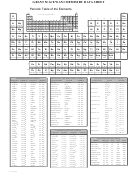 Grant Macewan Chemistry Data Sheet Periodic Table Of The Elements