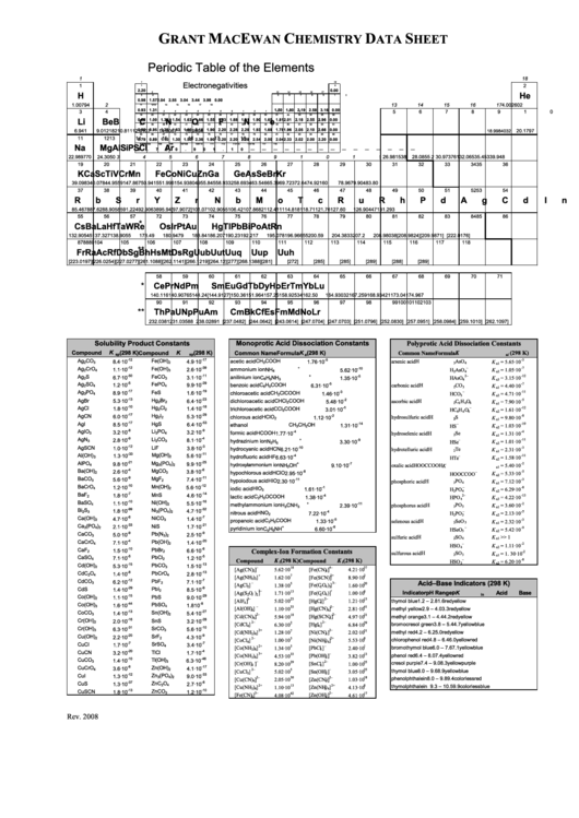 Grant Macewan Chemistry Data Sheet Periodic Table Of The Elements Printable pdf