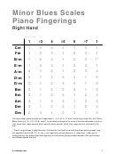 Minor Blues Scales Piano Fingerings