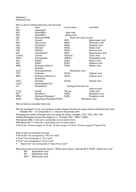 Chemistry I Polyatomic Ions Printable pdf
