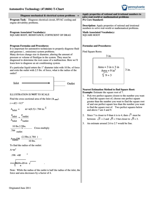 Square Roots Worksheet Printable pdf