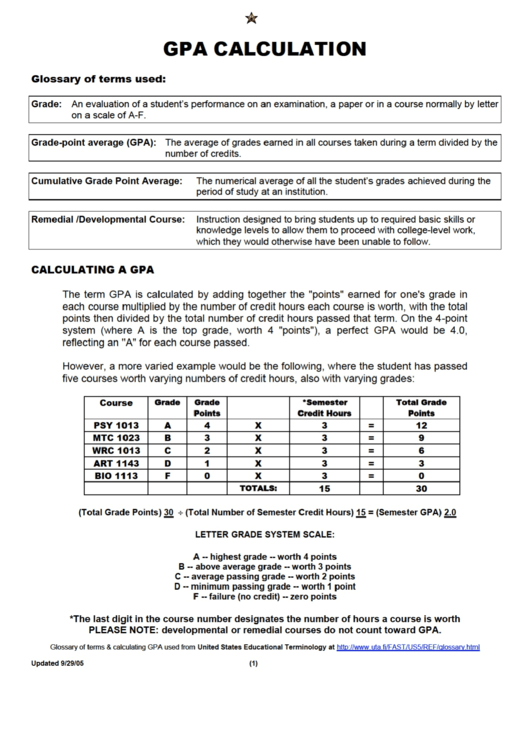 Fillable Gpa Calculation Printable pdf