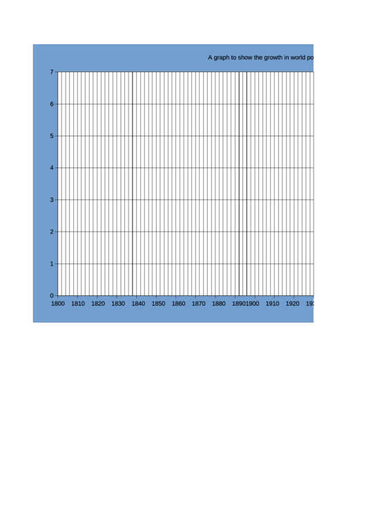 World Population Tracking Graph Paper Template Printable pdf