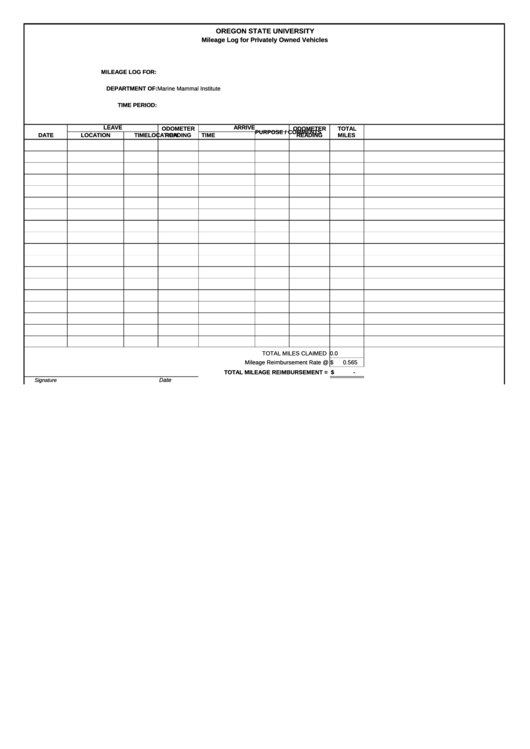 Mileage Log For Privately Owned Vehicles - Oregon State University Printable pdf