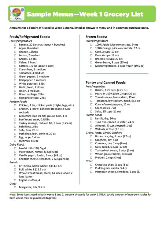 Weekly Grocery List Template Printable pdf