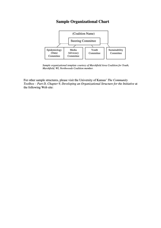 Sample Organizational Chart Template Printable pdf