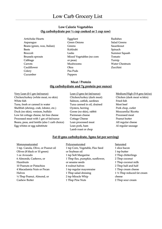 Low Carbohydrate Food List Printable pdf
