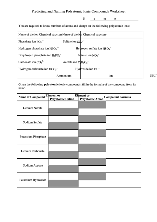 Predicting And Naming Polyatomic Ionic Compounds Worksheet Printable pdf