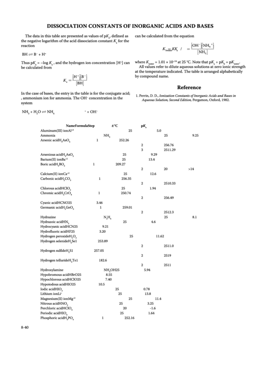 Dissociation Constants Of Inorganic Acids And Bases Printable pdf